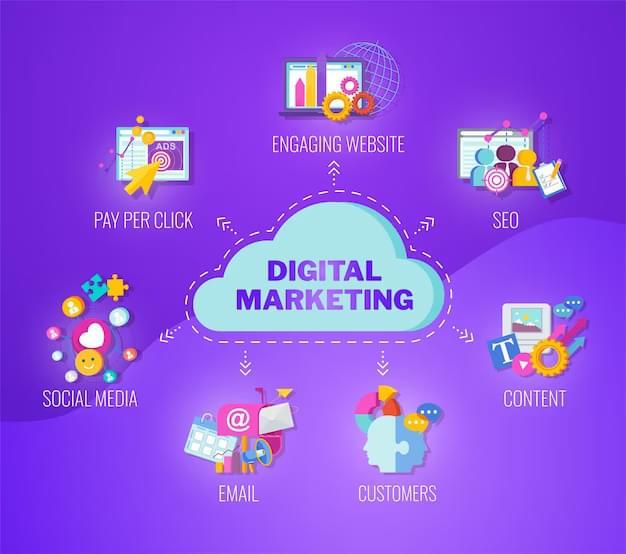 digital-marketing-banner-strategy-management-marketing-successful-business-company-market-flat-vector-illustration_501569-63